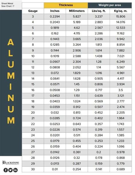 12-in x 8-ft aluminum sheet metal|aluminum sheet size chart.